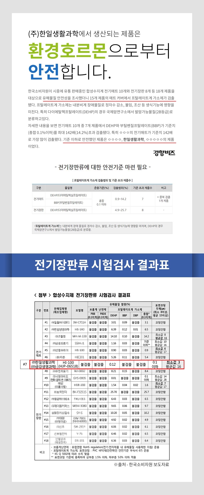 온돌불가마 편백패드 전기장판 전기매트 더블 퀸2난방/전기요/발열매트/침대전기요/안심전기요/더블전기요/