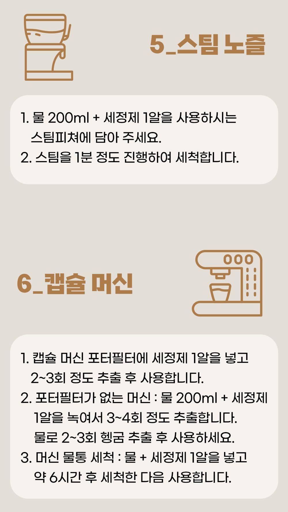 레드캡 에스프레소 커피 머신 발포 알약세정제 120알/커피머신청소/커피머신청소세제/에스프레소머신청소/