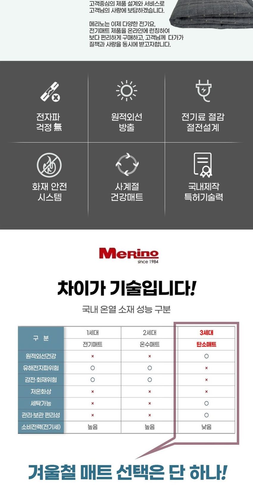 난방용품/전기매트/부모님선물/고급전기요/온열매트/더블전기요/싱글전기요/전기장판/고급전기매트/전기온