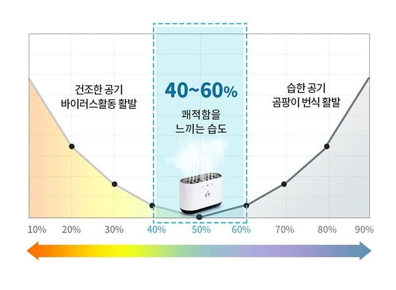 헬프맨 무드등 대용량 가습기 900ml 다이나믹/가습기/미니가습기/사무실가습기/휴대용가습기/책상가습기/작