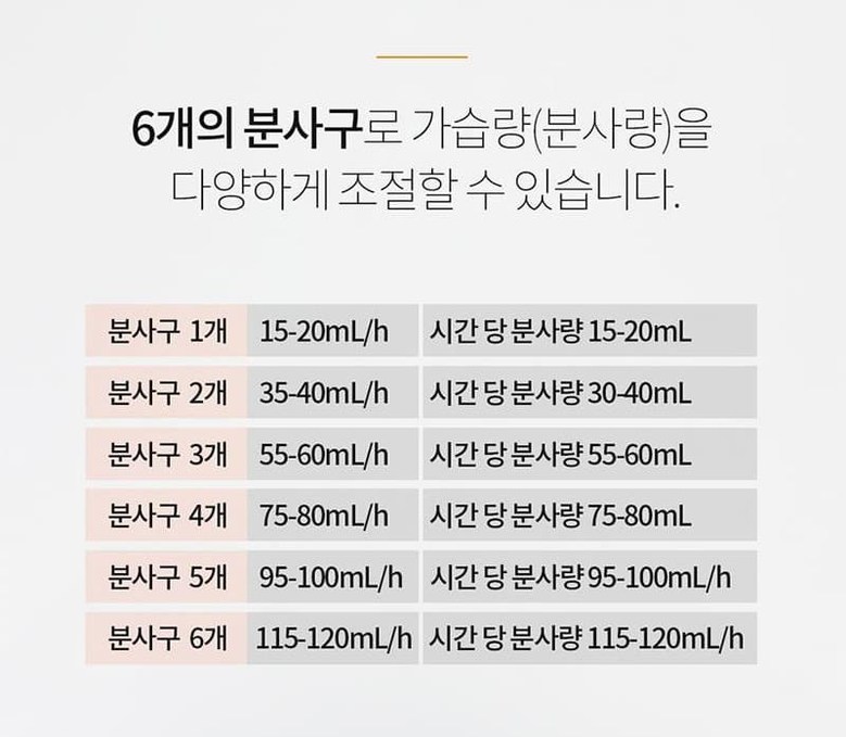 헬프맨 무드등 대용량 가습기 900ml 다이나믹/가습기/미니가습기/사무실가습기/휴대용가습기/책상가습기/작