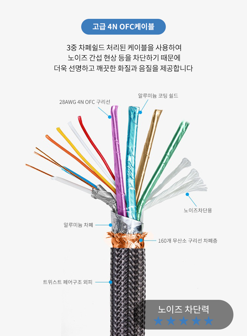 COWIN 8K HDMI2.1 5M 프리미엄 모니터 케이블/HDMI케이블/모니터케이블/HDMI21/HDMI연장케이블/HDMI21케이