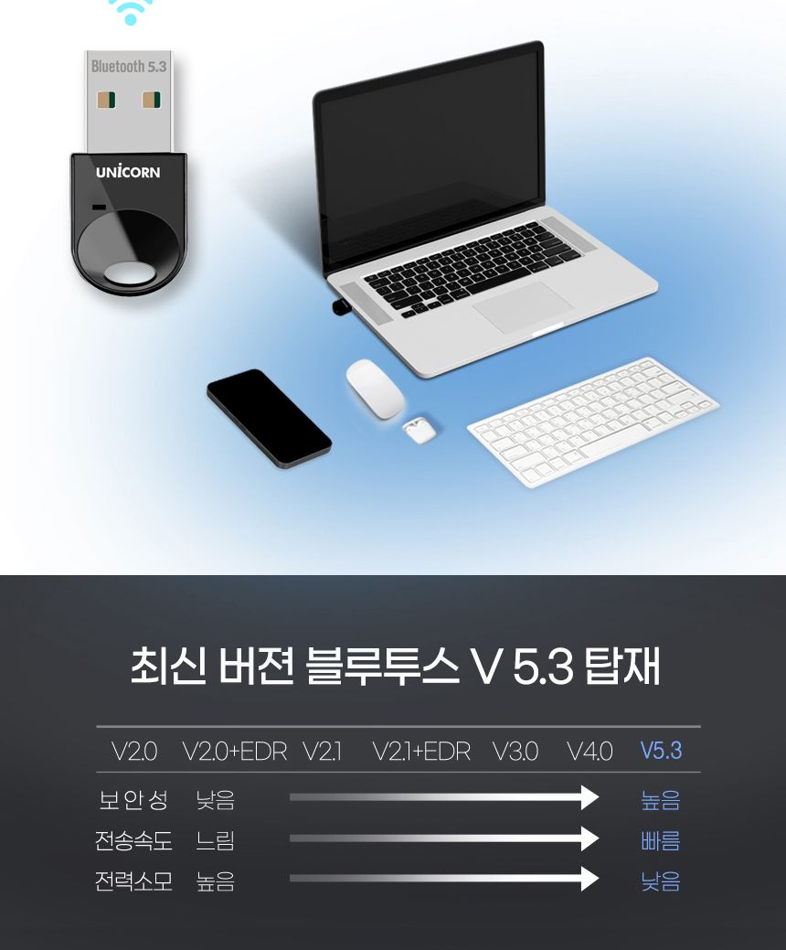 블루투스동글/동글/스마트폰미러링/스마트미러링/미라캐스트/무선미러링동글/무선동글/무선동글/초미니동글