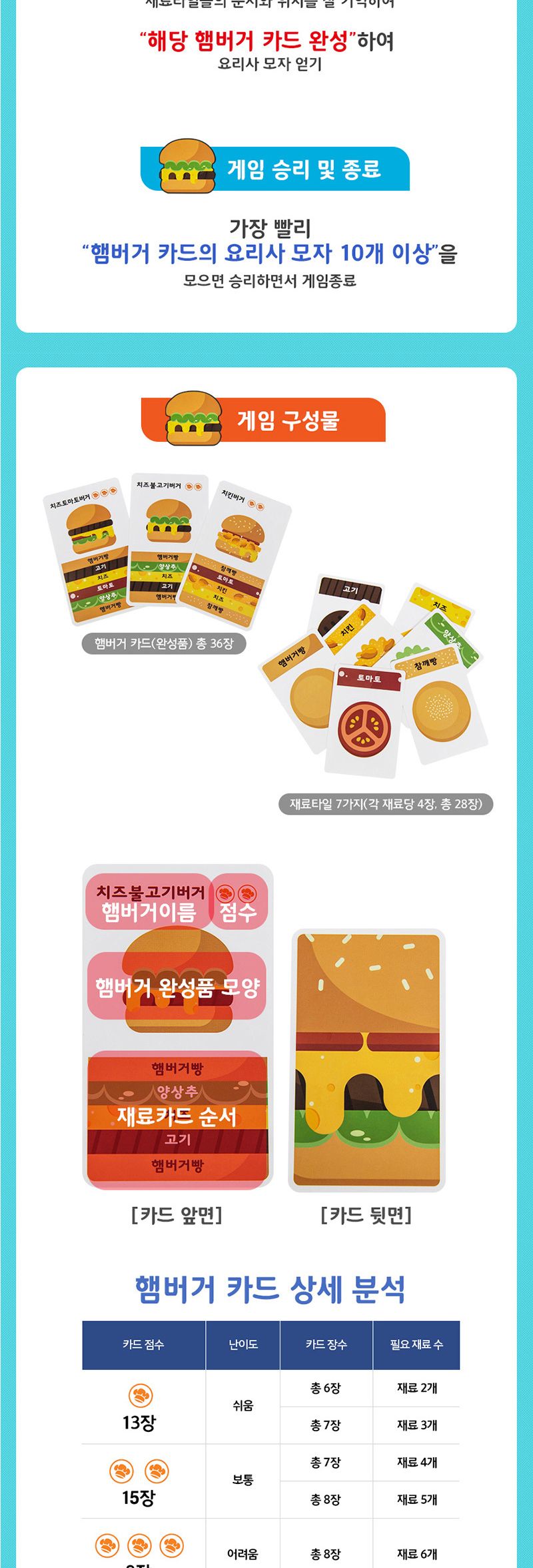 코딩교구/게임/기초코딩/코딩보드게임/스택버거/어린이선물/엠투월드/코딩선물/보드게임/보드게임/초등코딩