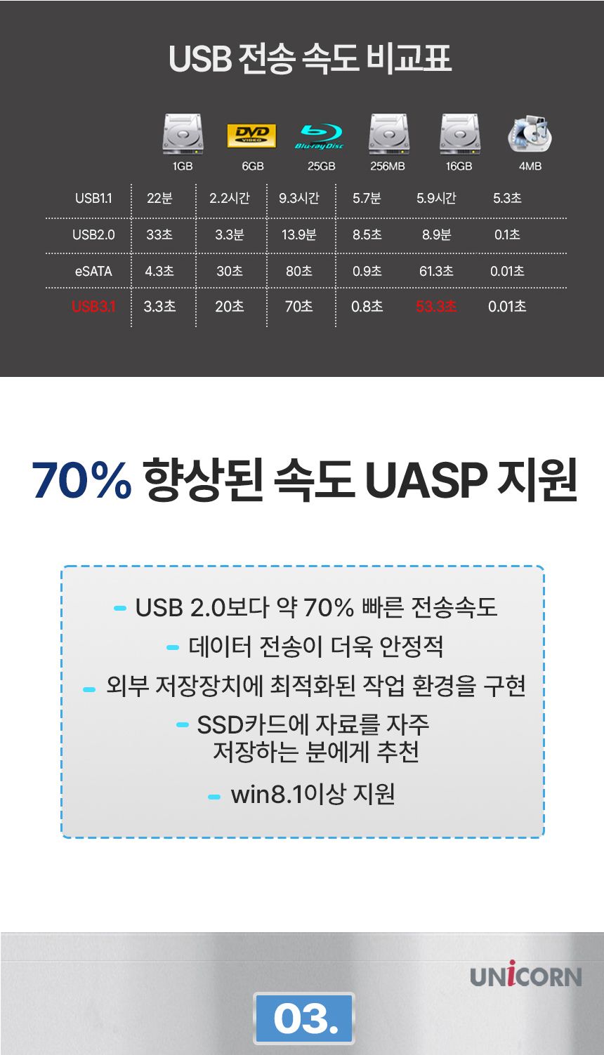 하드케이스/외장케이스/SSD외장하드/외장SSD케이스/하드디스크케이스/외장하드케이스/외장/케이스/SSD외장