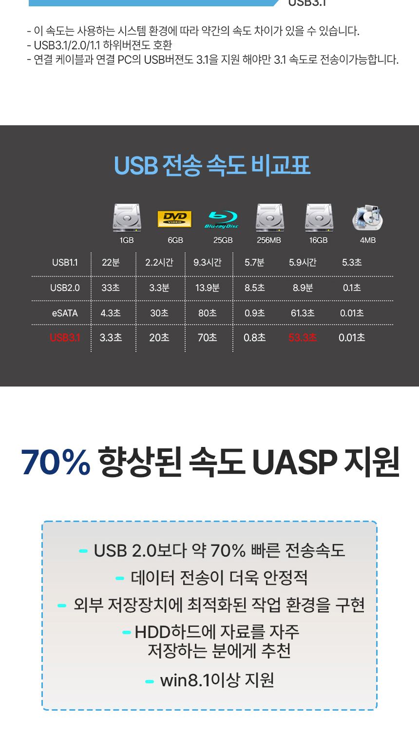 유니콘 USB3.1 C to A 유무선 외장하드케이스 3.5인치/외장/케이스/하드케이스/SSD외장하드/SSD외장케이스/
