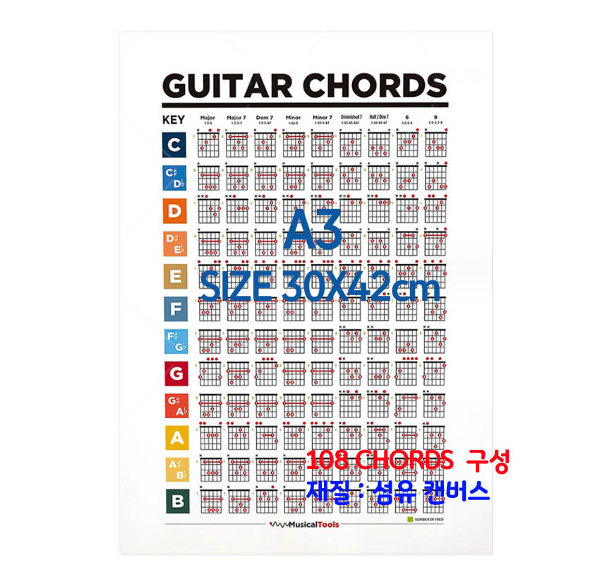 기타코드표 운지연습 입문 초보 통 일렉트릭 어쿠스틱/기타용품/통기타용품/통기타줄/기타연습/어쿠스틱/기