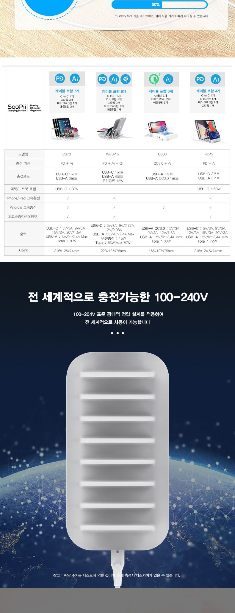 멀티충전기/멀티포트충전기/업소충전기/고속충전기/식당충전기/휴대폰충전기/급속충전기/핸드폰충전기/업소