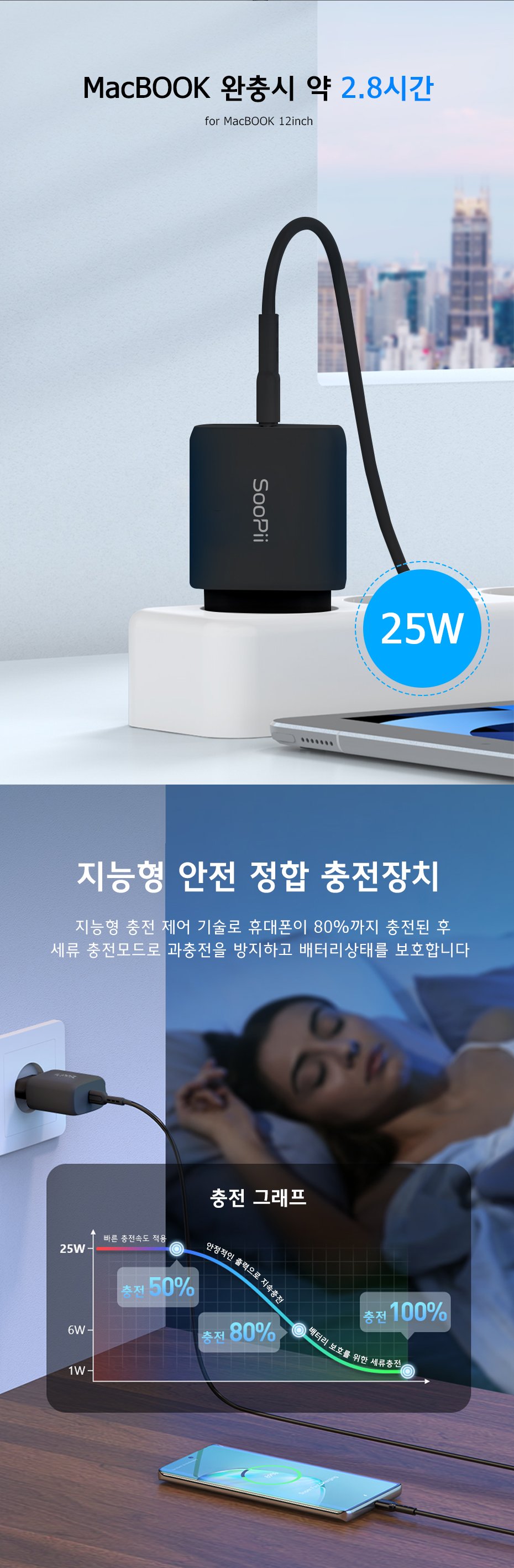 아답타/가정용충전기/C타입충전기/급속충전기/가정용충전포트/충전아답타/C타입형충전기/C타입고속충전기/