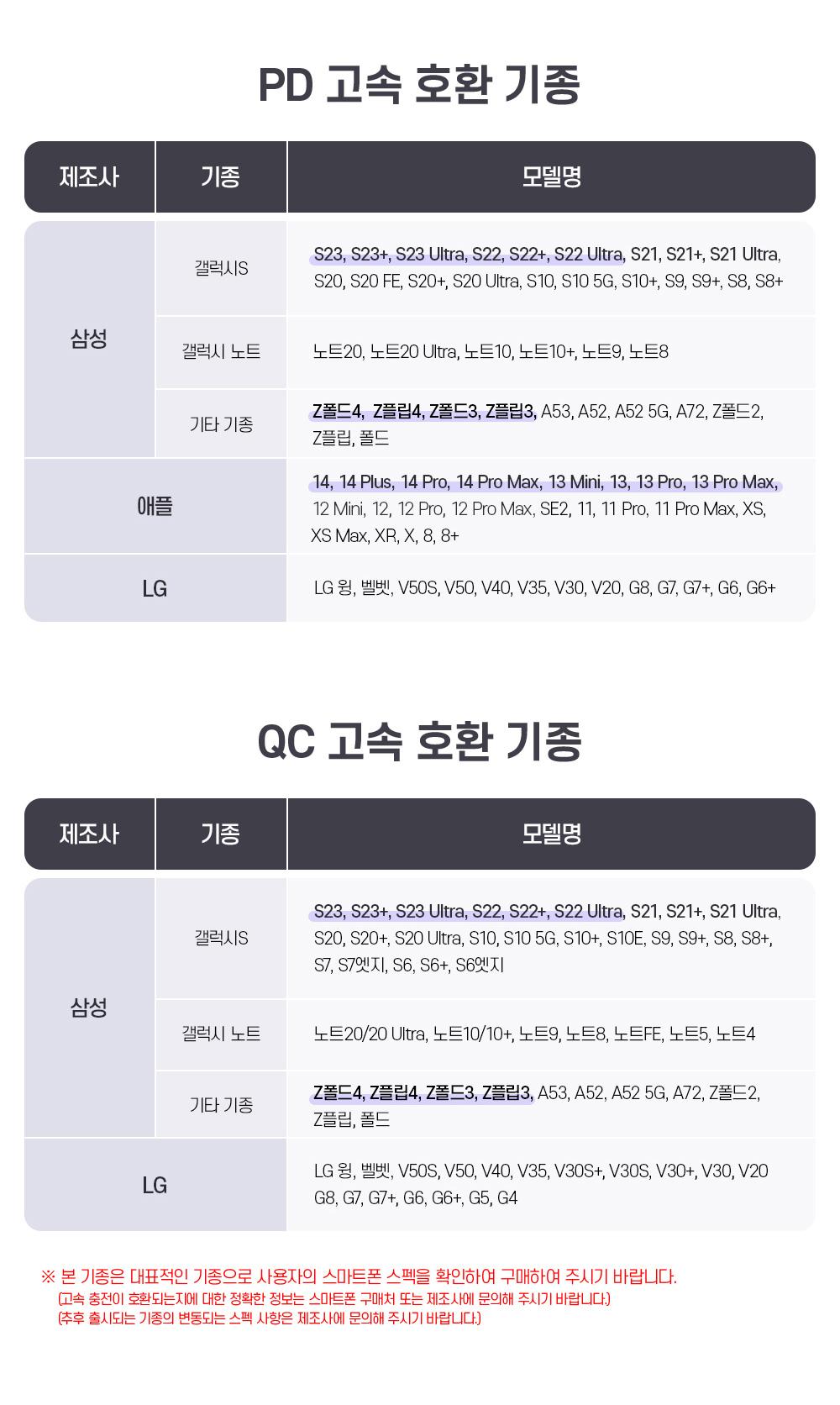 고속보조배터리/대용량배터리/대용량보조배터리/휴대용보조배터리/가벼운보조배터리/C타입배터리/PD보조배