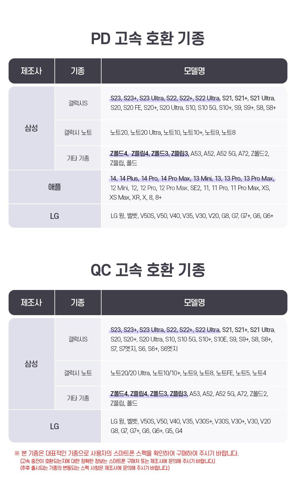 PD고속충전배터리/대용량보조배터리/휴대용보조배터리/고속보조배터리/가벼운보조배터리/PD보조배터리/대용