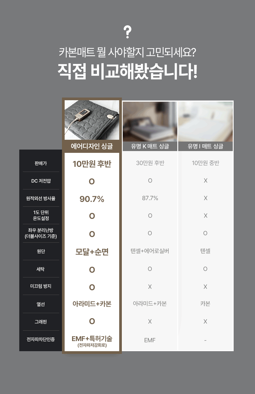 에어디자인 국산생산 DC카본매트 온열전기매트/탄소매트/온열매트/전자파없는매트/1인용전기매트/2인용전기