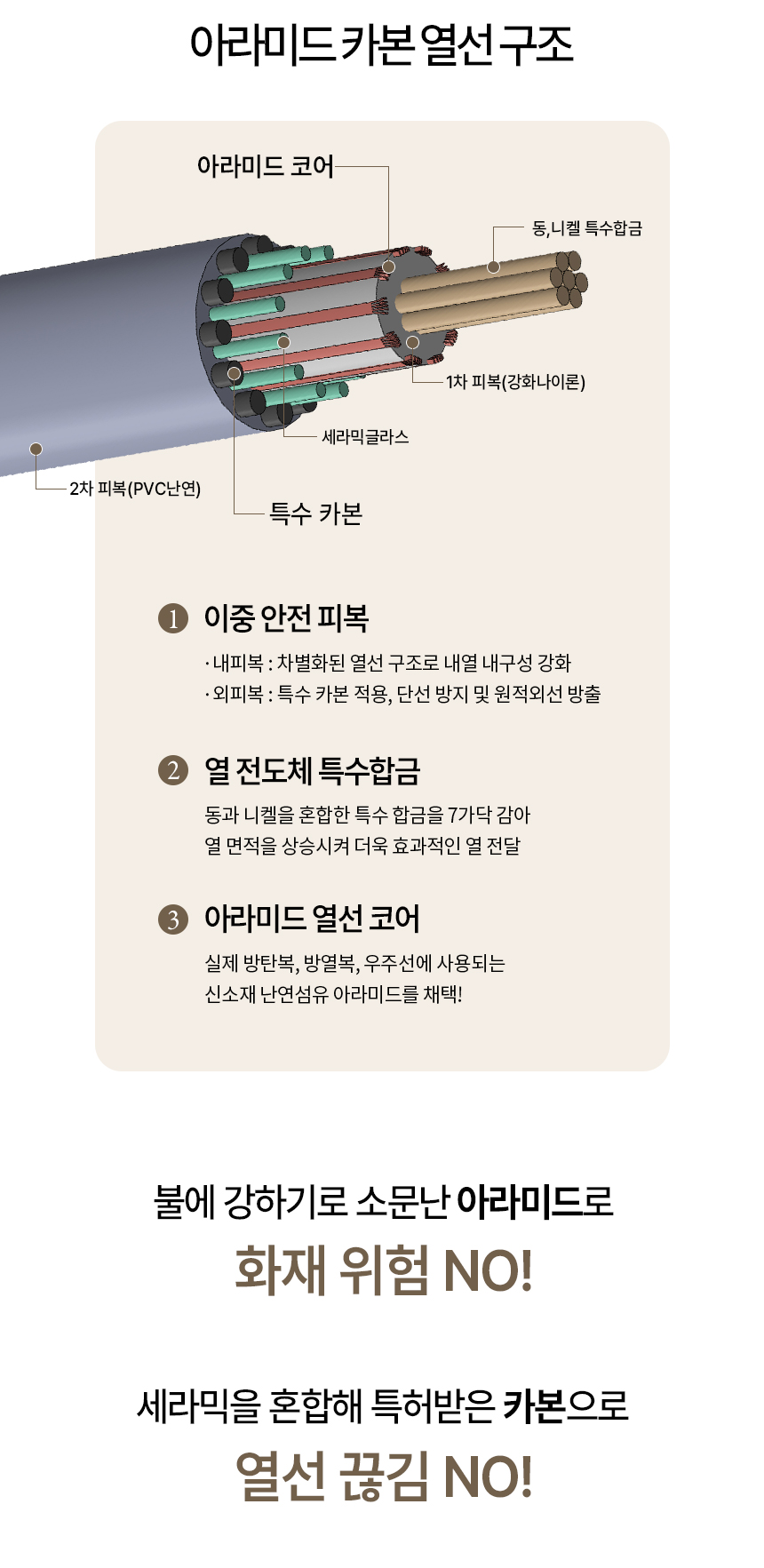 에어디자인 국산생산 DC카본매트 온열전기매트/탄소매트/온열매트/전자파없는매트/1인용전기매트/2인용전기