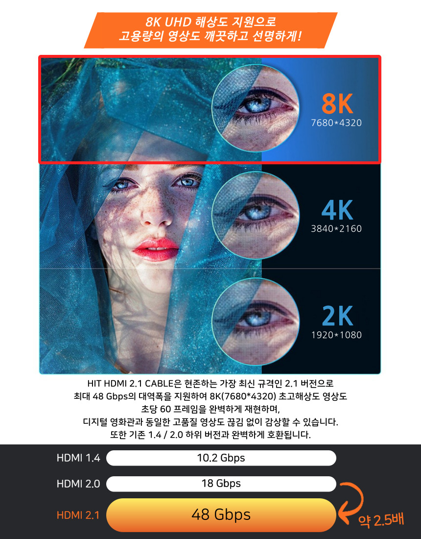 HIT Ultra HDMI 2.1 CABLE 버건디컬러 8K 케이블 5m/HDMI/HDMI케이블/HDMI선/모니터케이블/노트북용케이블/