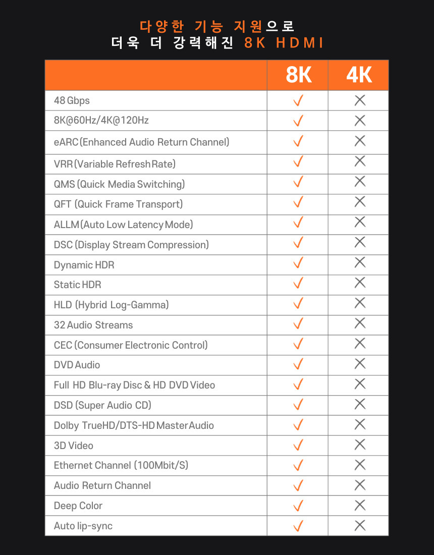 HIT Ultra HDMI 2.1 CABLE 버건디컬러 8K 케이블 5m/HDMI/HDMI케이블/HDMI선/모니터케이블/노트북용케이블/