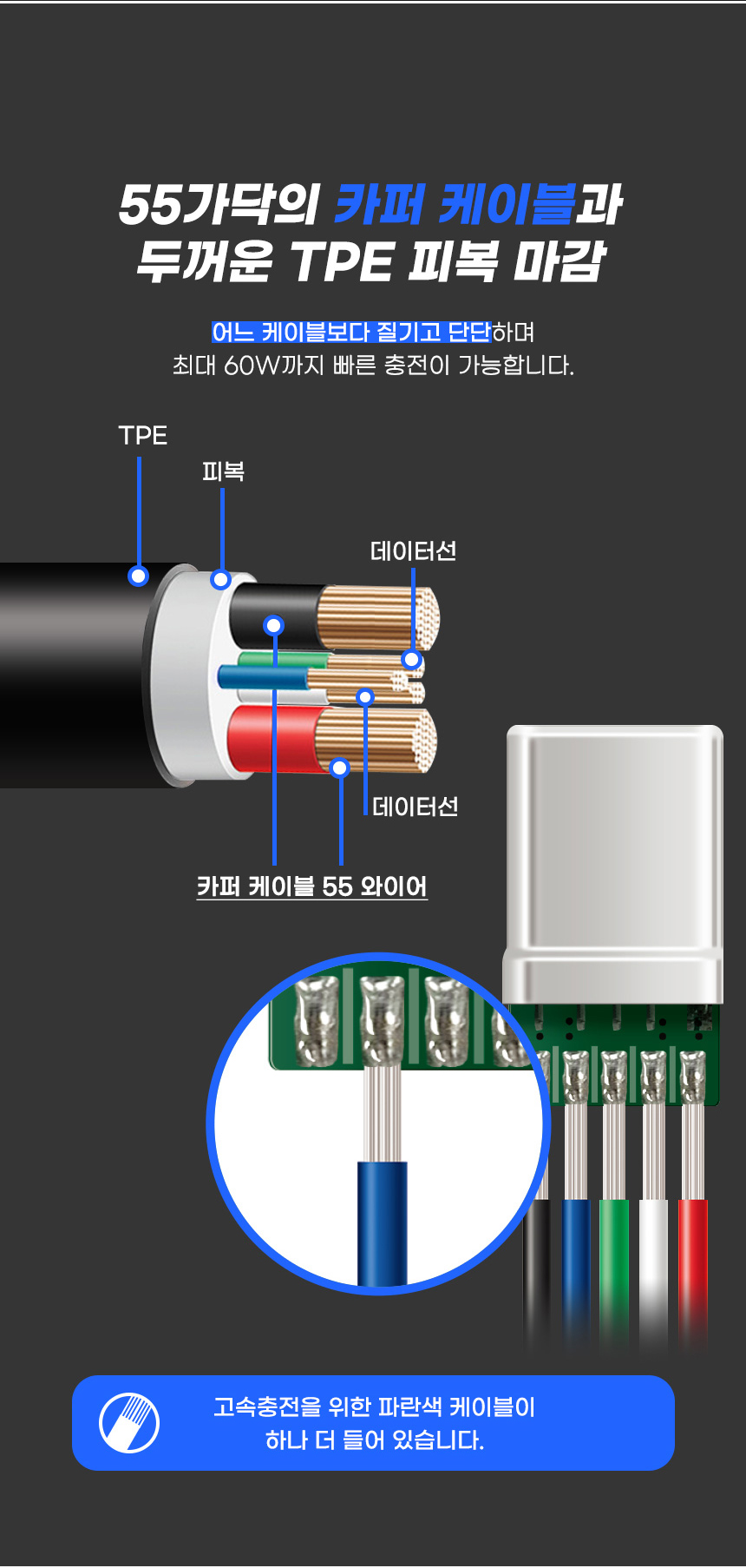 C타입양면케이블/충전선/PD케이블/케이블/고속충전케이블/C형양면케이블/C케이블/충전케이블/고속충전선/PD