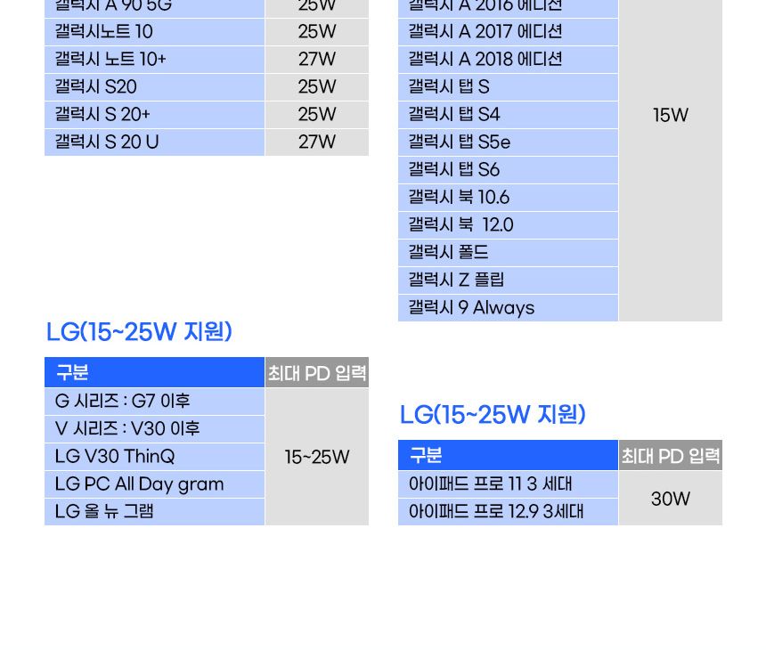 C타입양면케이블/충전선/PD케이블/케이블/고속충전케이블/C형양면케이블/C케이블/충전케이블/고속충전선/PD