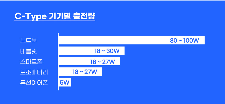 C타입양면케이블/충전선/PD케이블/케이블/고속충전케이블/C형양면케이블/C케이블/충전케이블/고속충전선/PD