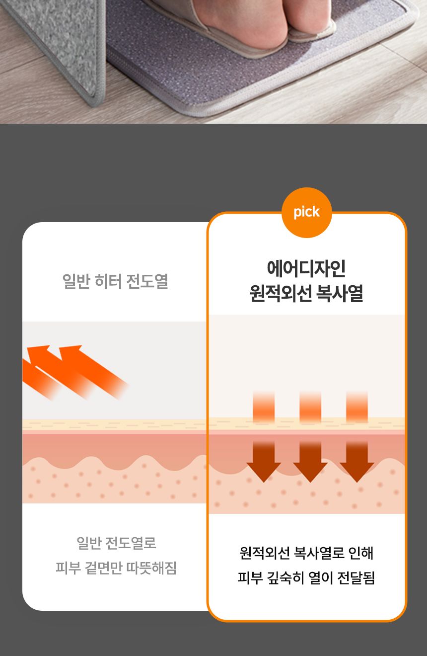 에어디자인 접이식 파티션히터 발난로 폴딩히터 3면/발난로/온열쿠션/온열발난로/사무실발난로/히팅패드/미