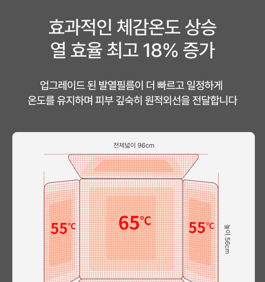 에어디자인 접이식 파티션히터 발난로 폴딩히터 3면/발난로/온열쿠션/온열발난로/사무실발난로/히팅패드/미