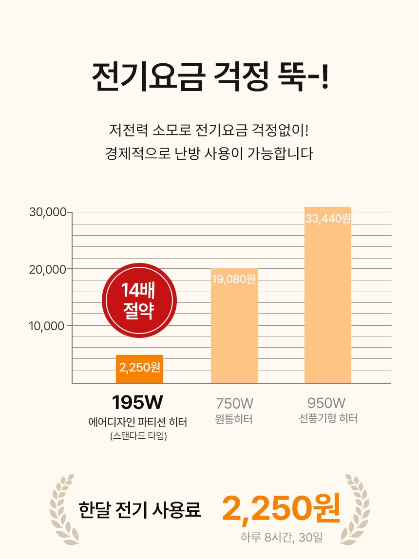 에어디자인 접이식 파티션히터 발난로 폴딩히터 3면/발난로/온열쿠션/온열발난로/사무실발난로/히팅패드/미