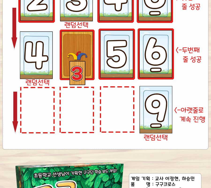 엠투월드 구구크로스 수학 구구단 암산 보드게임/게임/보드게임/초등게임/초등보드게임/구구단보드게임/구