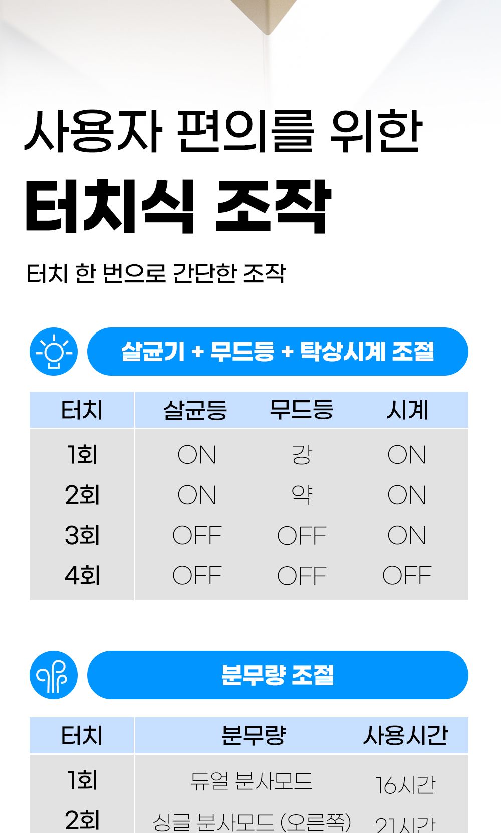 미니모스트 미니가습기 1000ml C타입 UV 사무실탁상용/가습기/미니가습기/사무실가습기/휴대용가습기/책상