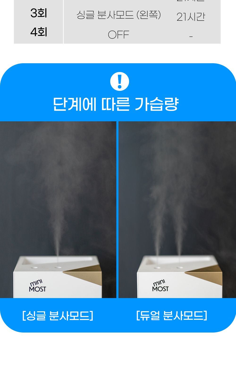 미니모스트 미니가습기 1000ml C타입 UV 사무실탁상용/가습기/미니가습기/사무실가습기/휴대용가습기/책상