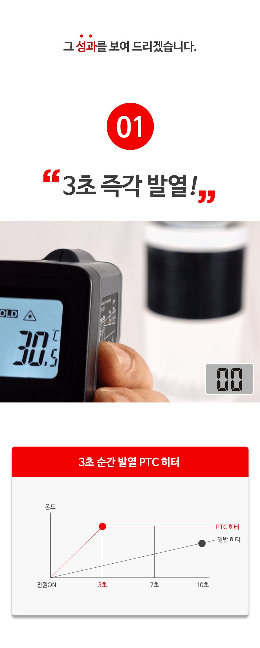 360도회전 그래핀 PTC히터 CEH-GS2KWB/온풍기/전기온풍기/스마트온풍기/PCT온풍기/전기난로/전기온풍기/난