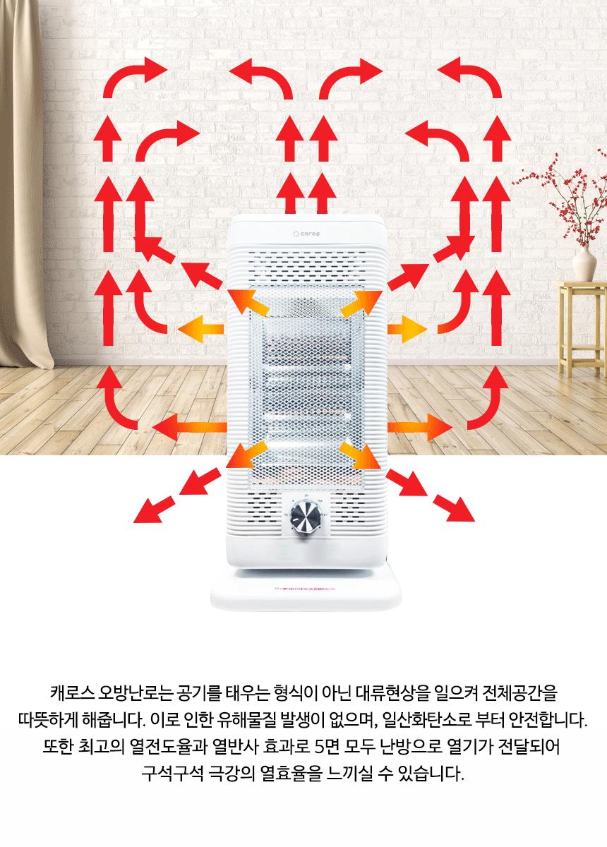 3D 입체난방 석영관 오방난로 CEH-QP2KW/오방난로/오방히터/온풍기/히터/전기온풍기/전기히터/난로/사무실