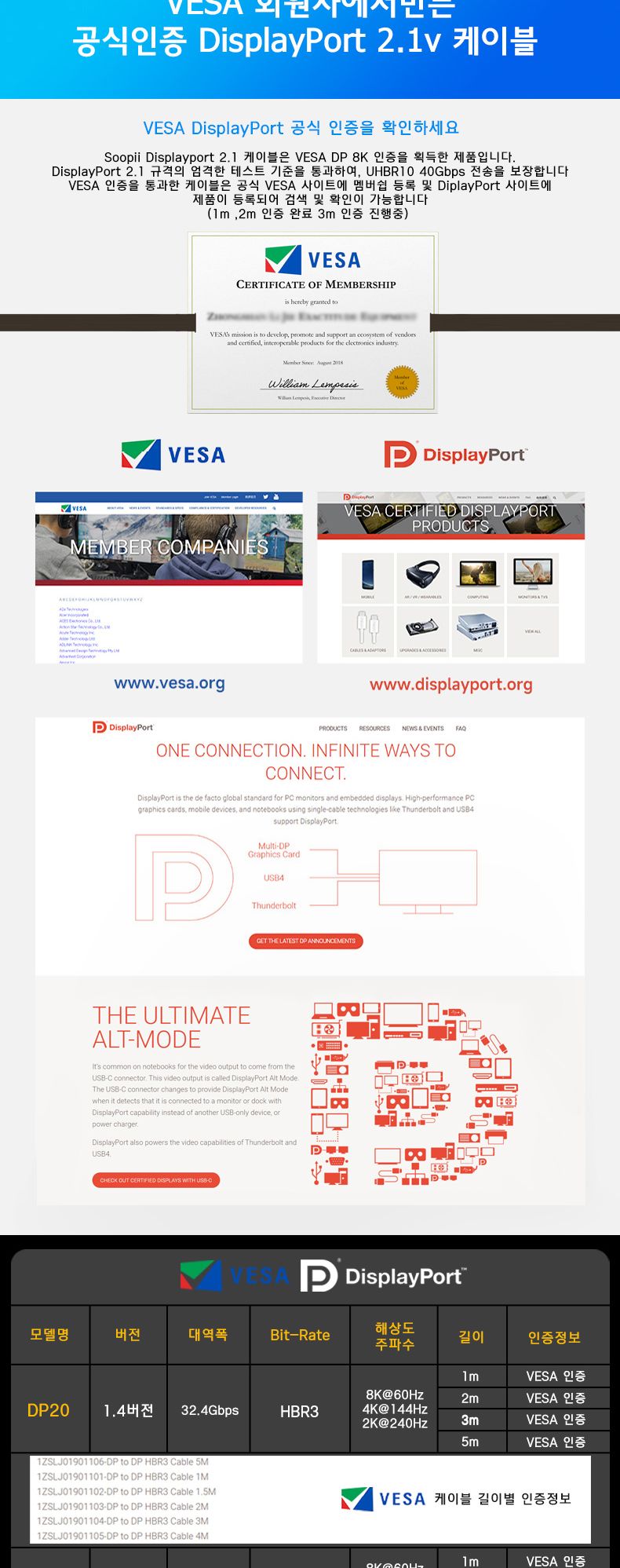 Soopii VESA 8K 40Gbps DP to DP 2.1 케이블 DP40 1m/DP케이블/DP영상선/HDMI/HDMI케이블/HDMI선/모니터케