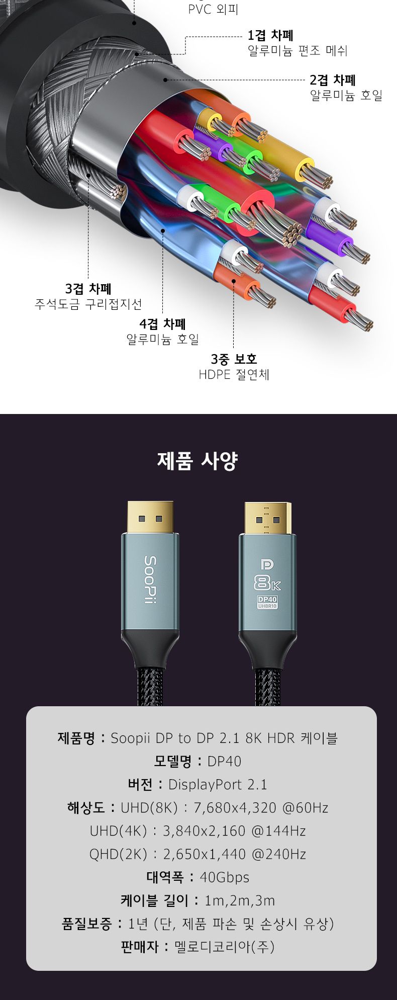 Soopii VESA 8K 40Gbps DP to DP 2.1 케이블 DP40 1m/DP케이블/DP영상선/HDMI/HDMI케이블/HDMI선/모니터케