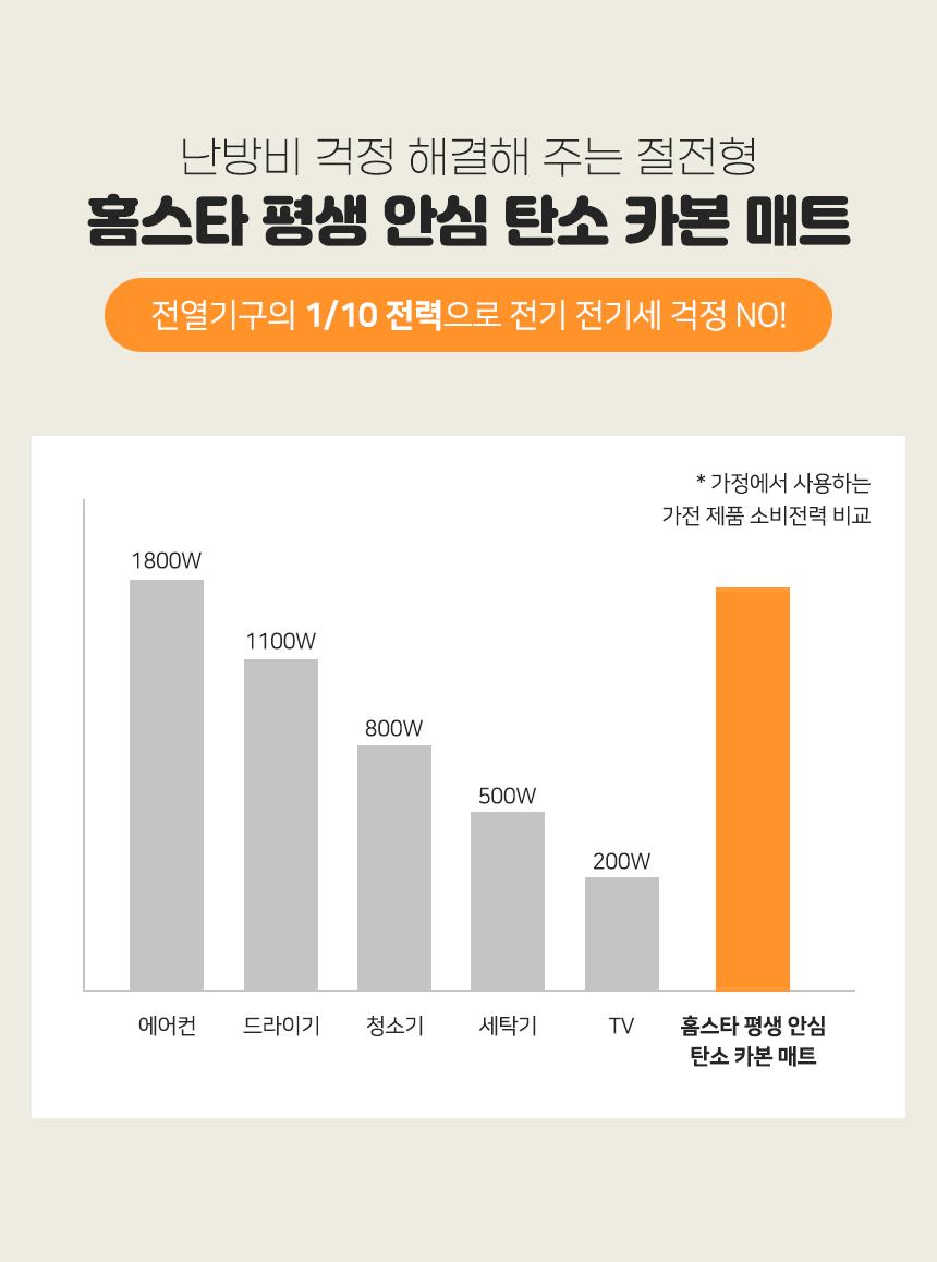 홈스타 평생안심 탄소카본매트 전기장판/매트/전기요/안심매트/전기매트/난방매트/온열매트/무전자파매트/