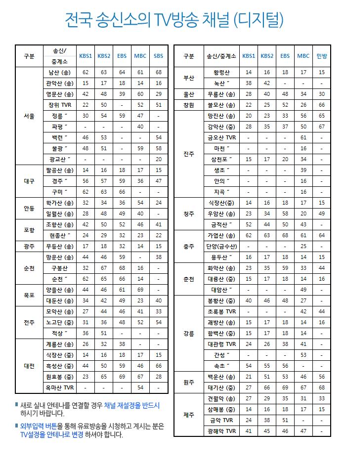 스카이디지탈 SKY DT-800 HDTV 안테나/안태나/안테나/방송수신/디지털방송수신/방송수신용품/디지털안태나/