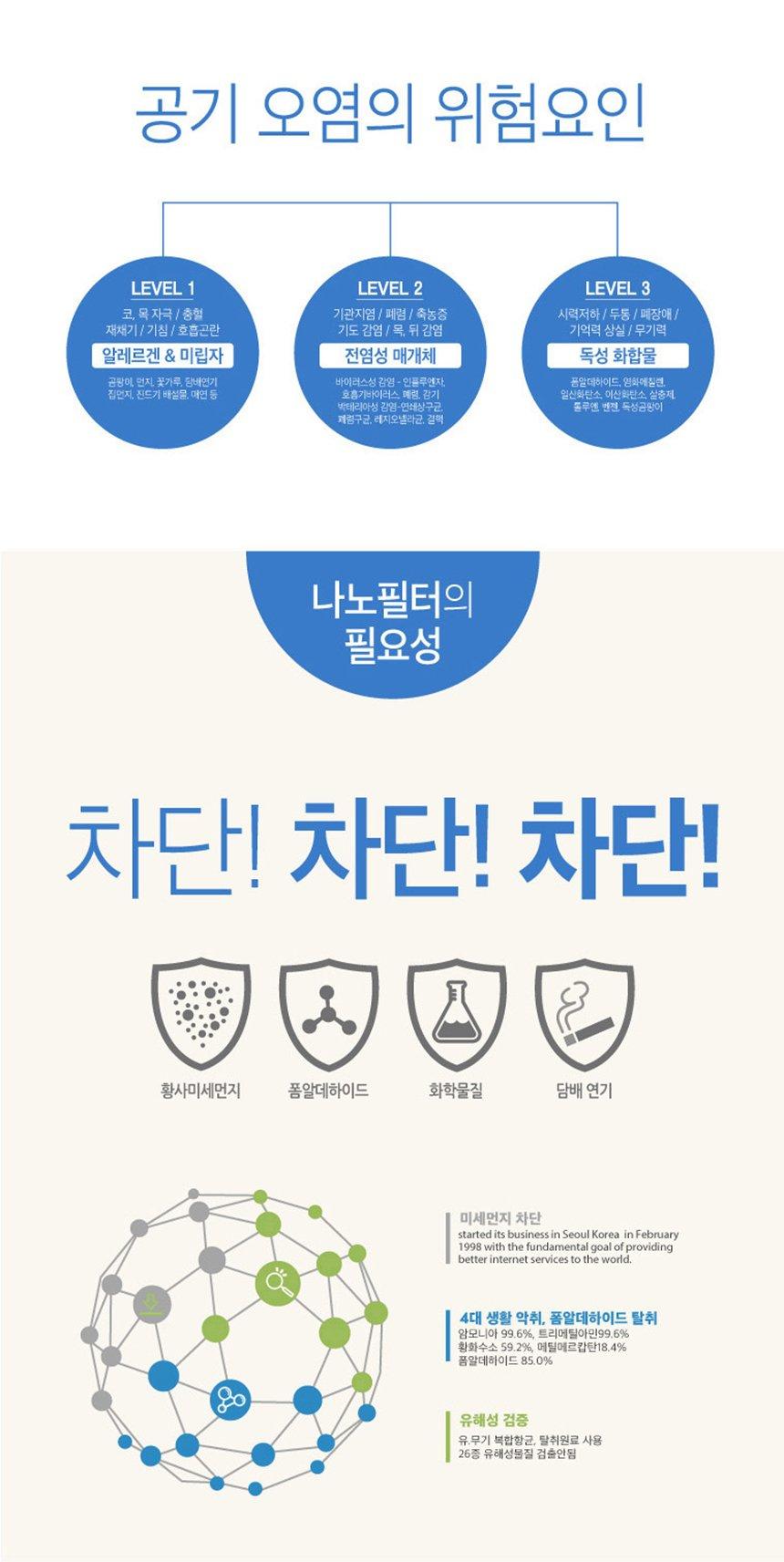 마미봇 공기청정기 미니 가정용 공기정화 USB 필터/공기청정기/차량용/나노필터/나노필터공기청정기/USB공