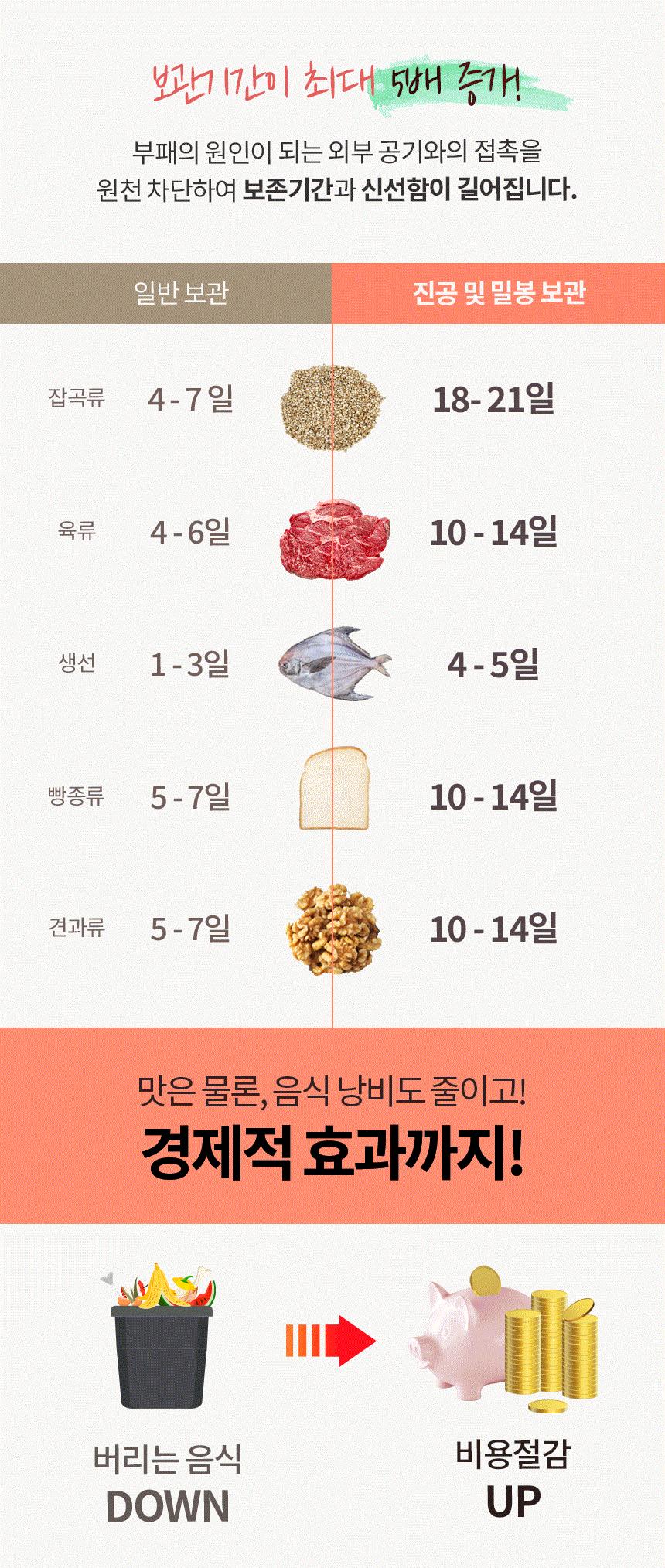 가정용진공포장기/진공포장/비닐접착기/진공포장기/밀봉기/가정용비닐접착기