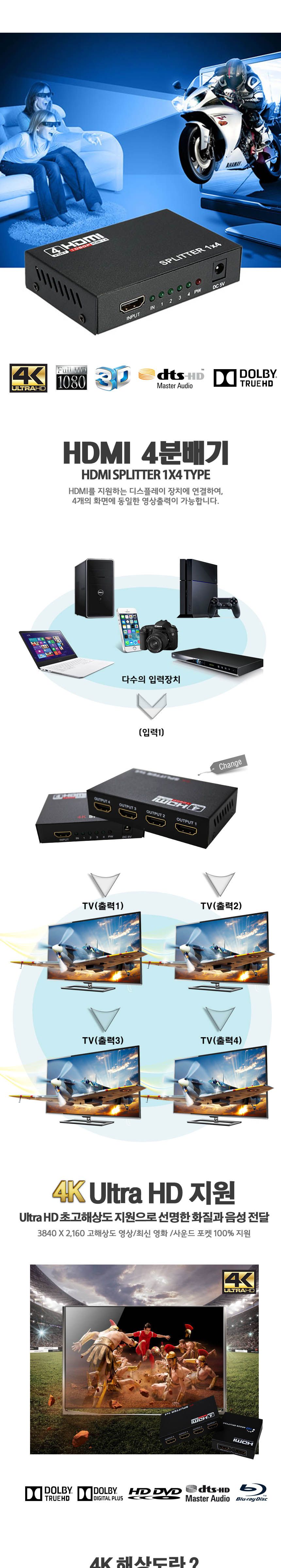 (HD-S02) HDMI분배기 1대4 모니터분배기 듀얼 분배/모니터분배기/영상분배기/듀얼분배기/HDMI/HDMI분배기/