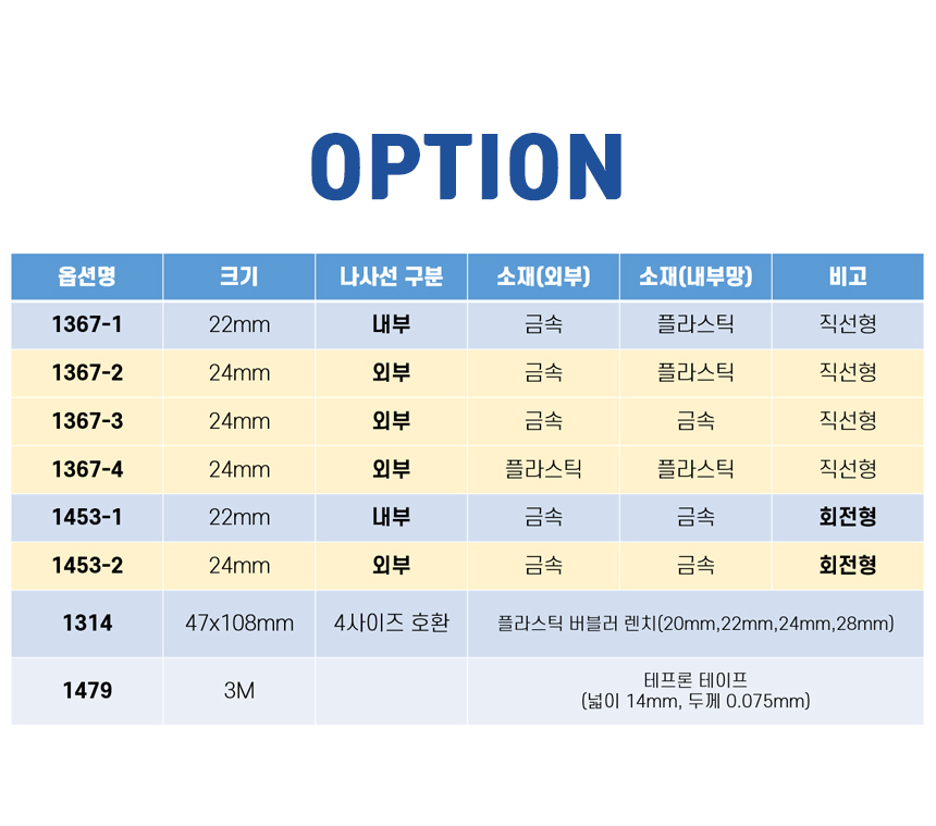 세면대 워터탭 수도꼭지 노즐 필터 절수탭 토수구/워터탭/워터랩/절수탭/토수구/버블탭/세면대/수도꼭지/수
