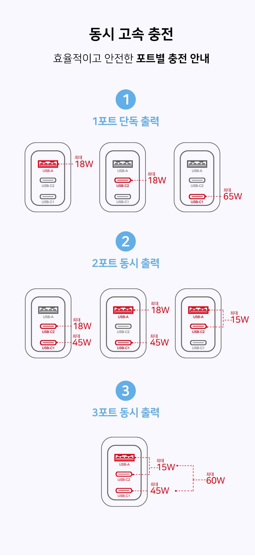 듀얼포트충전기/스마트폰케이블/갤럭시충전기/충전기/C타입충전기/휴대폰충전기/초고속충전기/고속충전기/
