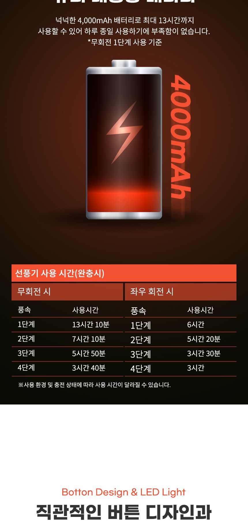 rozet 탁상형 책상용 무선 회전 레트로선풍기 RX-8110/캠핑무선선풍기/캠핑용선풍기/충전식선풍기/소형선풍