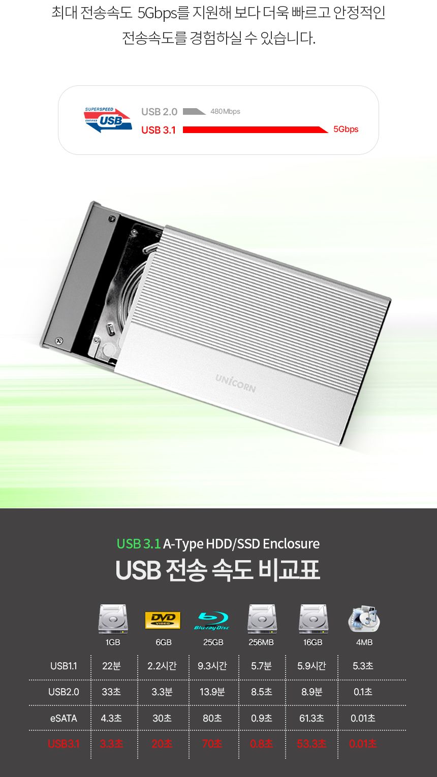 외장케이스/외장케이스/외장하드케이스/오리코하드/휴대용데이타저장소/외장하드연결/하드디스크케이스/하