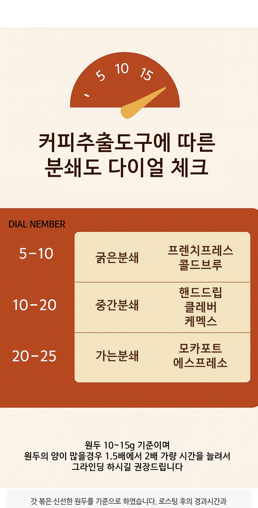 스마트 크루즈 전동 커피그라인더 다크실버/원두그라인더/전기그라인더/핸드밀/원두커피분쇄기/올인원커피