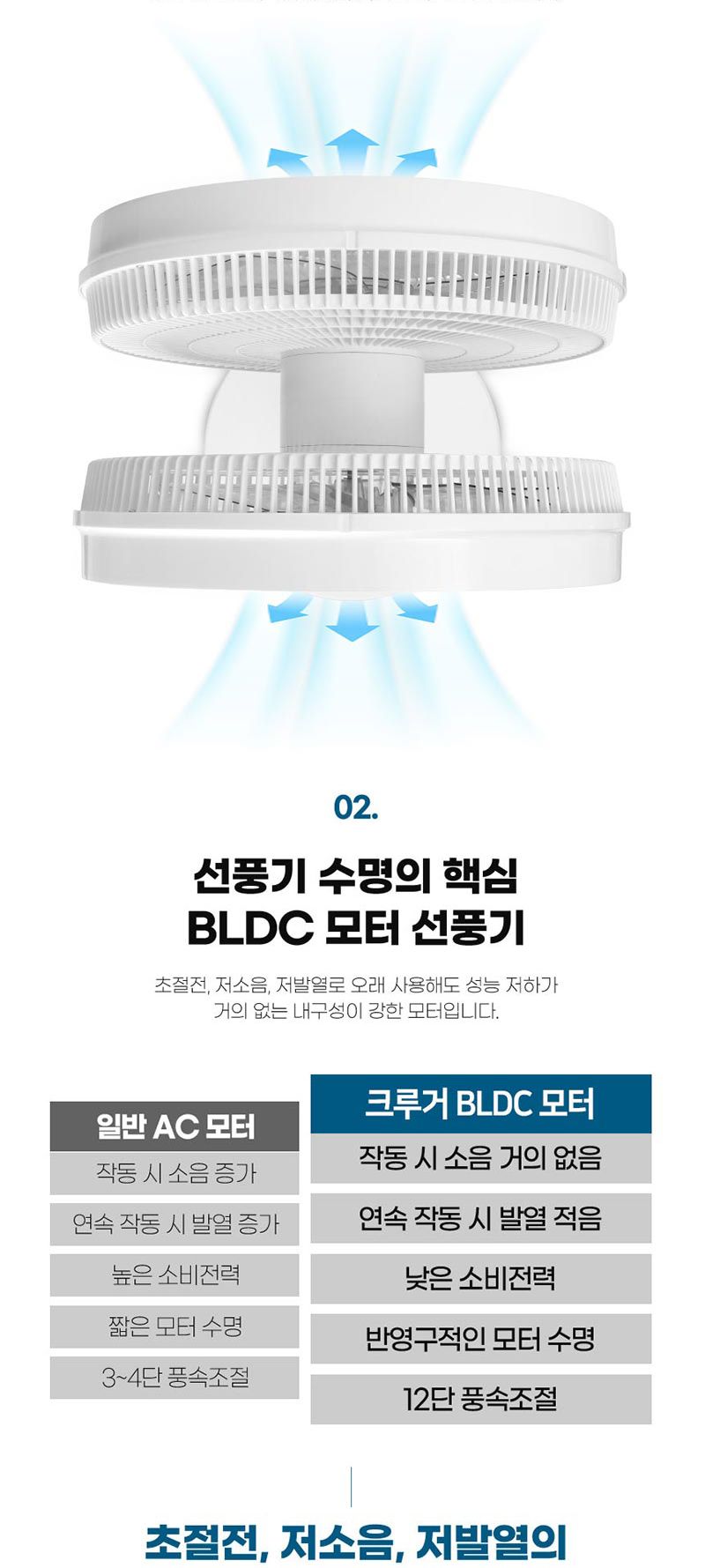 5엽 선풍기 KC 스탠드 더블헤드 양방향 16인치 리모컨/키다리선풍기/투헤드선풍기/캠핑용선풍기/서큘레이터