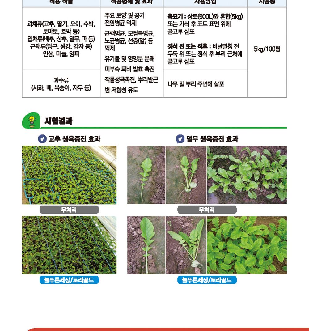 NEW 2025 원예 텃밭 분갈이 세머루 200g/생육촉진비료/생육비료/분갈이비료/비료/원예비료/작물비료/식물키