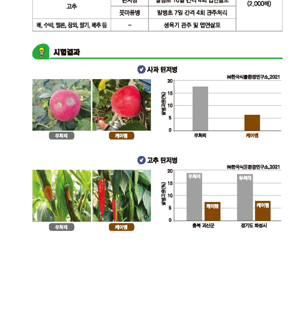 NEW 2025 원예 텃밭 분갈이 노고지리 250g/생육촉진비료/생육비료/분갈이비료/비료/원예비료/작물비료/식물