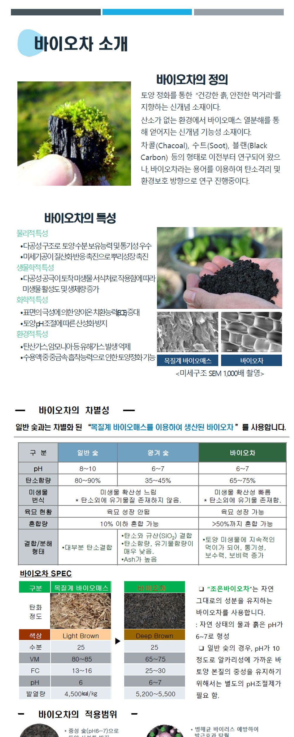 NEW 2025 원예 텃밭 분갈이 바이오차 10kg/유기질비료/분갈이비료/비료/원예비료/작물비료/식물키우기/식물