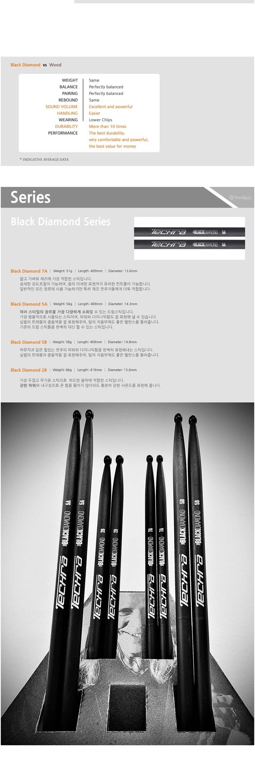 카본 7A 드럼스틱 RZt101 드럼패드스틱 타악기/드럼/악기/타악기/드럼연습/연습용드럼/드럼연주/연습용드럼