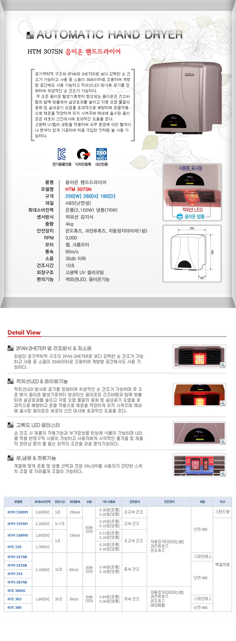 음이온 핸드드라이어 HTM-307SN/화장실핸드드라이/고속핸드드라이/초고속핸드드라이/욕실부착핸드드라이/벽