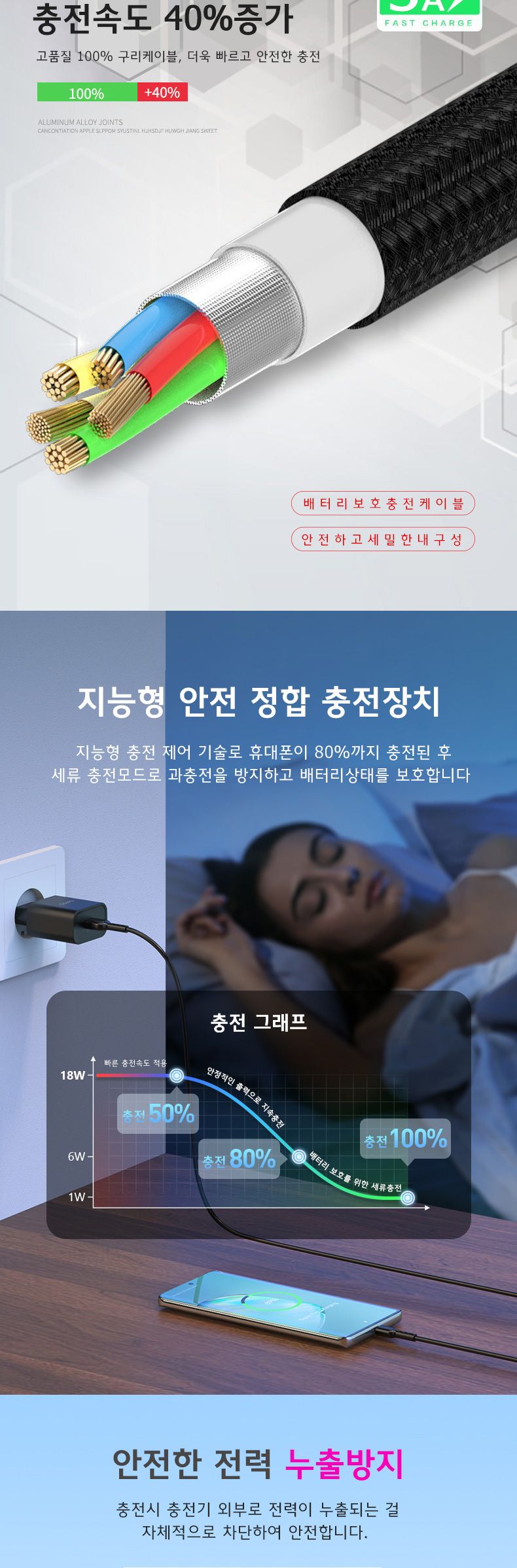 멀티충전기/고속충전기/핸드폰충전기/고속멀티충전선/휴대폰충전기/급속충전기/충전기/고속충전선/충전선/