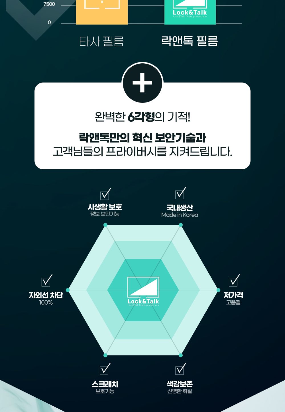 (락앤톡) 정보보호 필름 15.6인치 와이드/액정필름/액정보호필름/노트북필름/노트북보호필름/액정필름/맥북